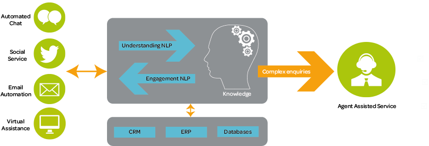 IFS_CE's tweet photo. Did you catch the benefits of our #intelligentResponse mod? Are you reaping the rewards with more #custsat ? https://t.co/31I8AuQqDv #NLProc https://t.co/6ctDpY1u8D