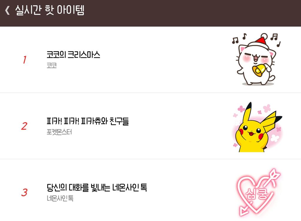 lemonicecream__'s tweet photo. 카톡 이모티콘을 섭렵하신 방탄소년단님들ㅋㅋㅋㅋ
순식간에 이모티콘 1위 됐어ㅋㅋㅋㅋㅋ https://t.co/lLHVB6kWJn