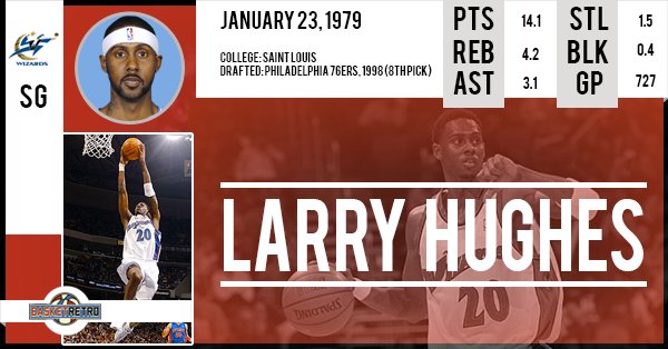 Happy Birthday Larry Hughes !   