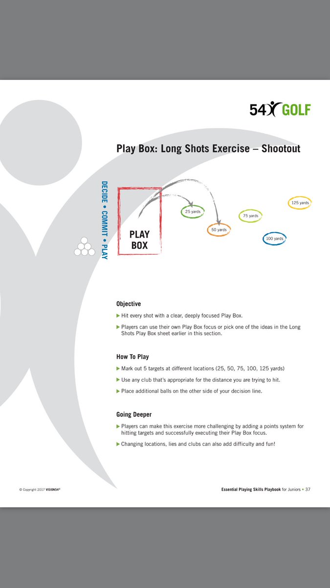 One of 88 pages of skills for juniors from our new PDF download :) #54HumanSkills #54CAMPUS vision54.myshopify.com/collections/bo…