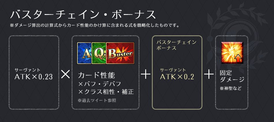 Fgoのカードクラス相性 攻撃力計算式の図解 Twitter