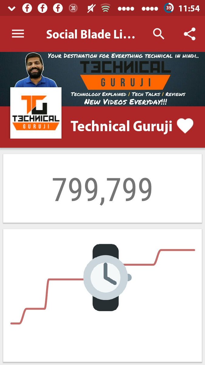 AppUserYT's tweet image. @TechnicalGuruji  Mohit Sahu :Waiting for 79999 subs live sub count #AppUser #Bologuruji