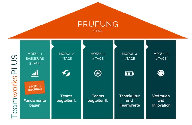 teamworksgmbh's tweet photo. #Infoabend am 24.01. Zertifizierter #Teamgestalter: Unsere integrative #Ausbildung #TeamworksPLUS® https://t.co/KVK3FbXgyZ