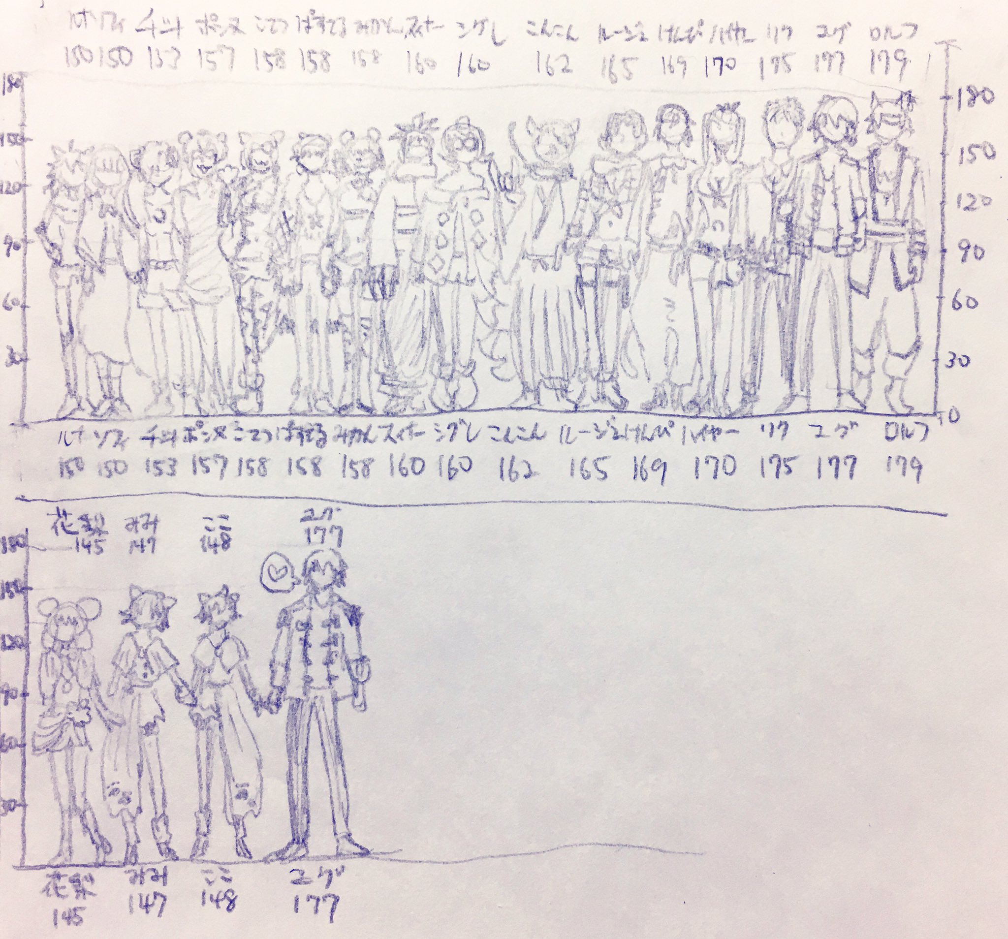 ゆぐ Ygg アニメのキャラ身長対比表みたいのを作りたかったんだけど 人数が多すぎて一列に並びきれなかった件ww ユグドラ海賊団 T Co 1nfrqs2cnr Twitter