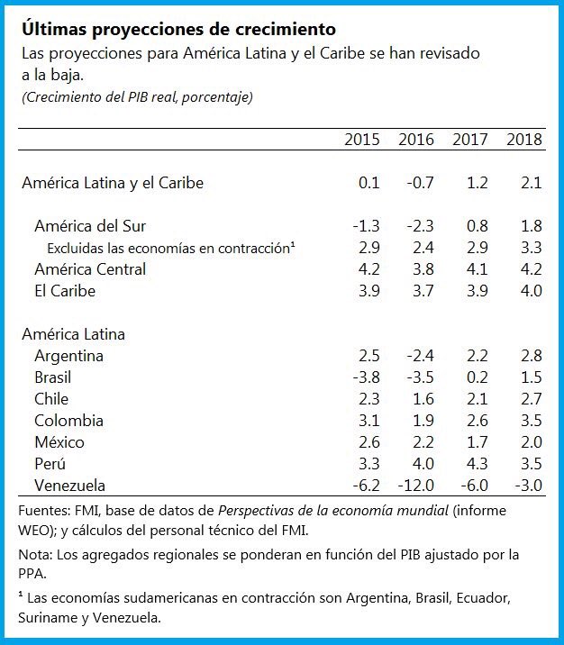 Venezuela - Venezuela, Crisis economica - Página 2 C23dBMeUQAEe0sW