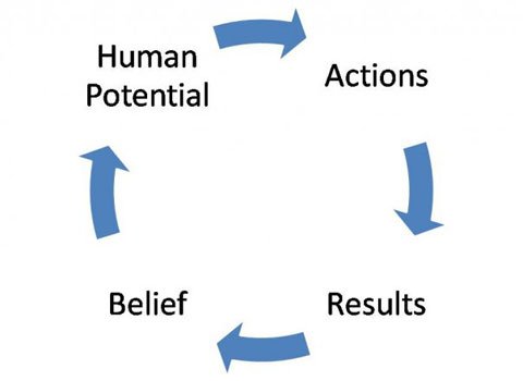 ITCoreSR's tweet image. #bigdata #IoT #internetofthings #software #geoict