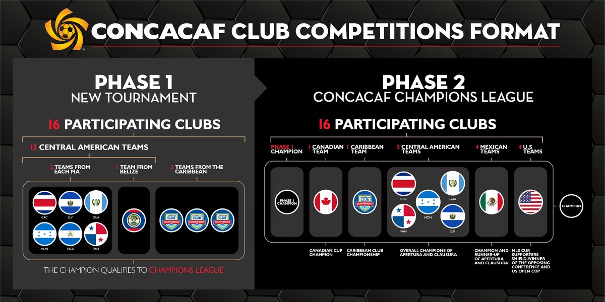 concacaf champions league 2018