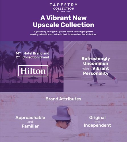 hotelanalyst's tweet photo. Hilton launches 14th brand - Tapestry: https://t.co/5zRPvwlck5 https://t.co/ONWQtq60YU