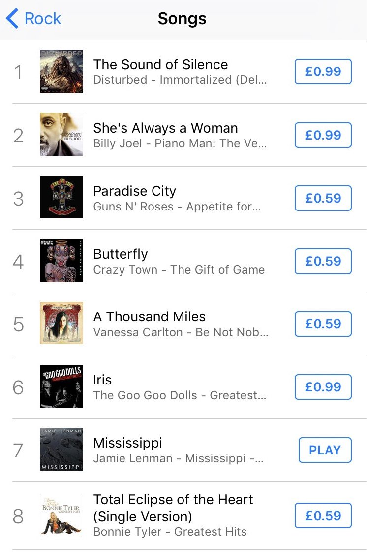 jamielenman's tweet photo. Just chilling at number seven in the itunes Rock chart with my total equals @billyjoel and @gunsnroses, no big deal https://t.co/IH2Ux2RpF5
