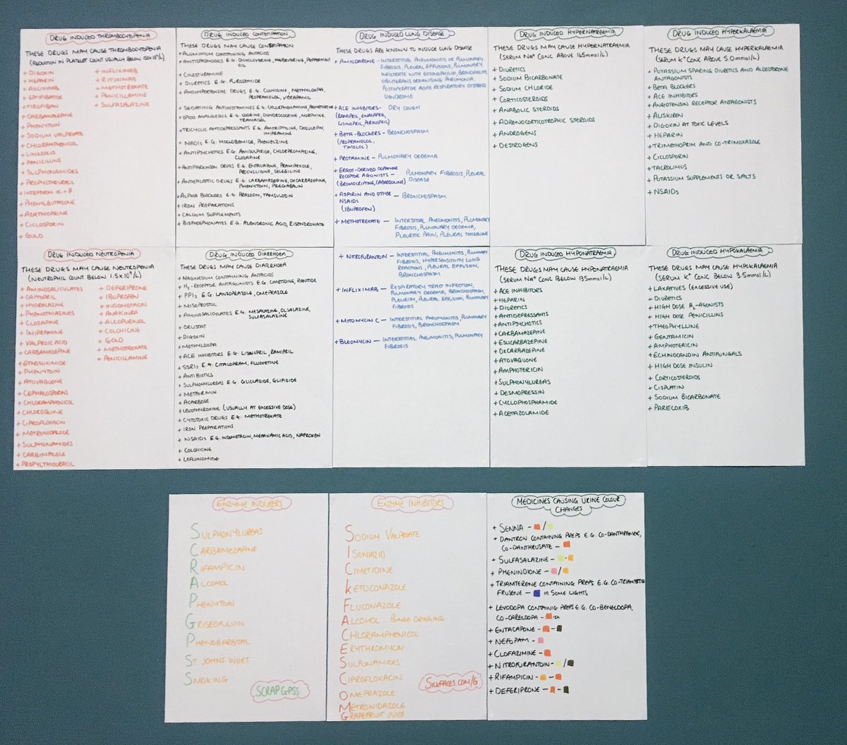 AJMPharm's tweet photo. Building my very own wall #StudyWall #PreReg #RPSPreReg17 #nottrumpinspired #honest #revision https://t.co/5CrsDdL36V