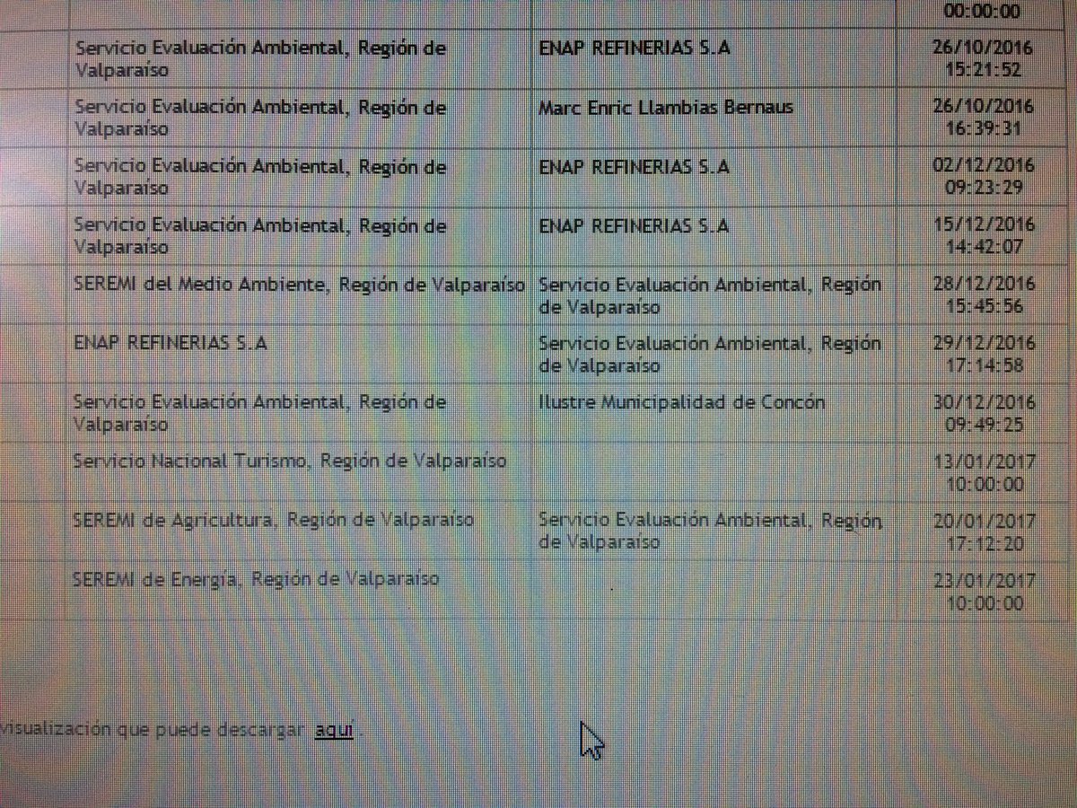 Hoy vence plazo de pronunciamiento de servicios sobre @NuevaERA_Enap y solo 3 de los 23 han respondido cc <a href="/alertaconcon/">Alerta Concón</a> <a href="/lavozdeconcon/">LA VOZ de Concón</a>
