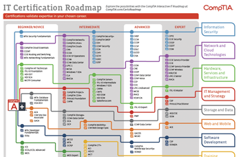 Gitservices On Twitter Comptia Has An In Depth Roadmap Of