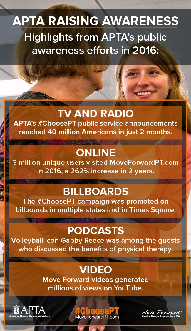 American Physical Therapy Association (APTA) tweet media