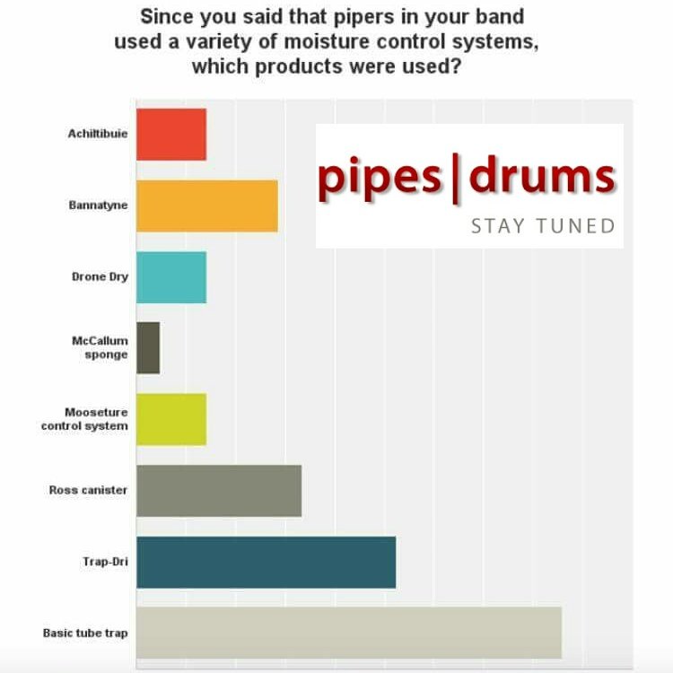 trapdri's tweet image. Trapdri voted most popular for those not blessed enough to only use a tube in recent survey of world's bands.
Trapdri.com