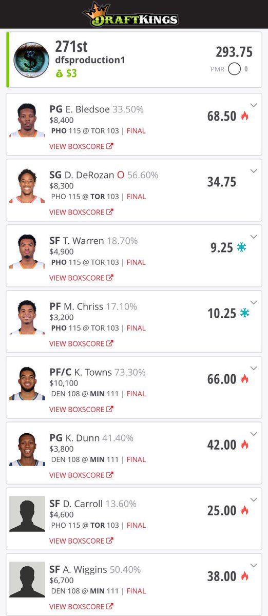 DFS_Production's tweet photo. Last night's FD & DK!!🔥🔥 #FanDuel #NBA #DFS #DraftKings #DFSProduction #MoneyTeam @aliveonarrival2 @DFSDAILYNEWS @dailyDFSking 💰💰 https://t.co/OtZY81qQOn