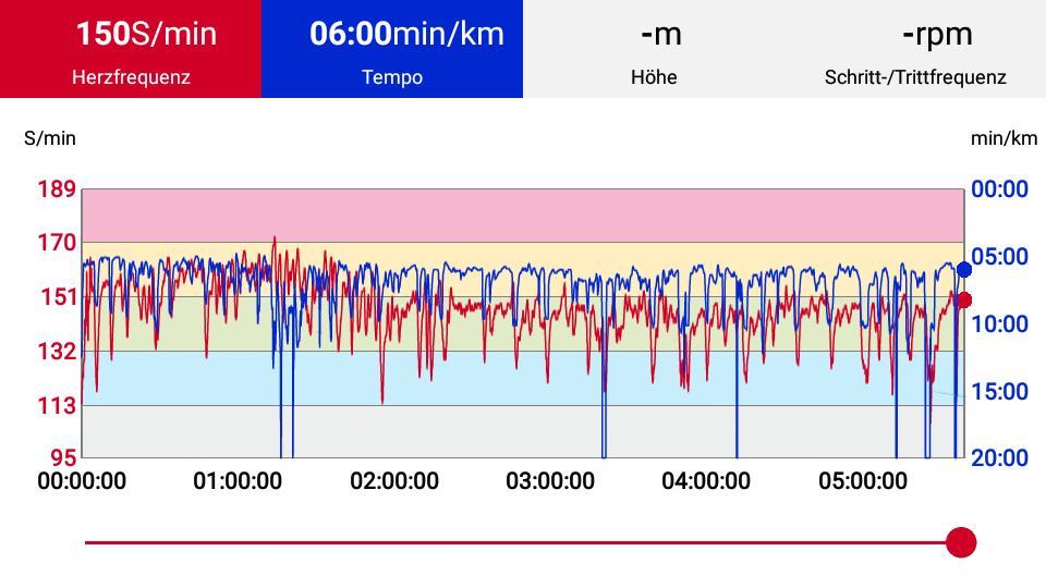 Ultra 50km; 5:39:06 01/23/17