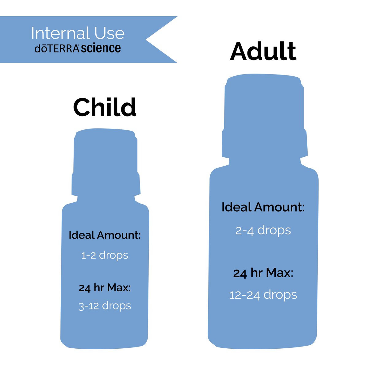 doterrascience's tweet photo. Is it safe to ingest essential oils? (Spoiler: Yes!) 

Read more answers to your questions here: https://t.co/OxtJDKLoYf

#doterrascience https://t.co/wLdCHvfhYg