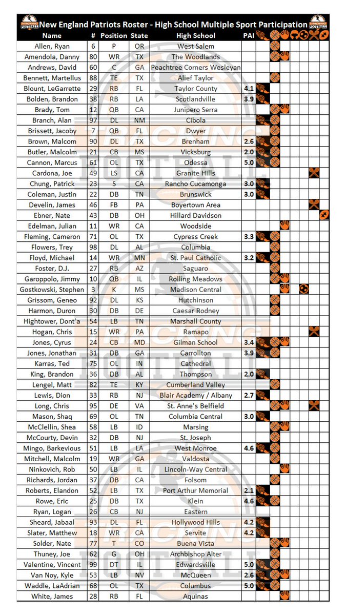 Tracking Football tweet media