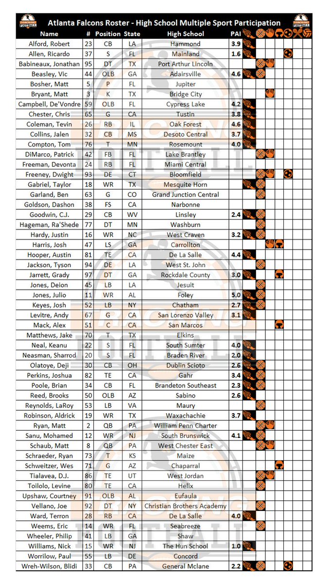 Tracking Football tweet media