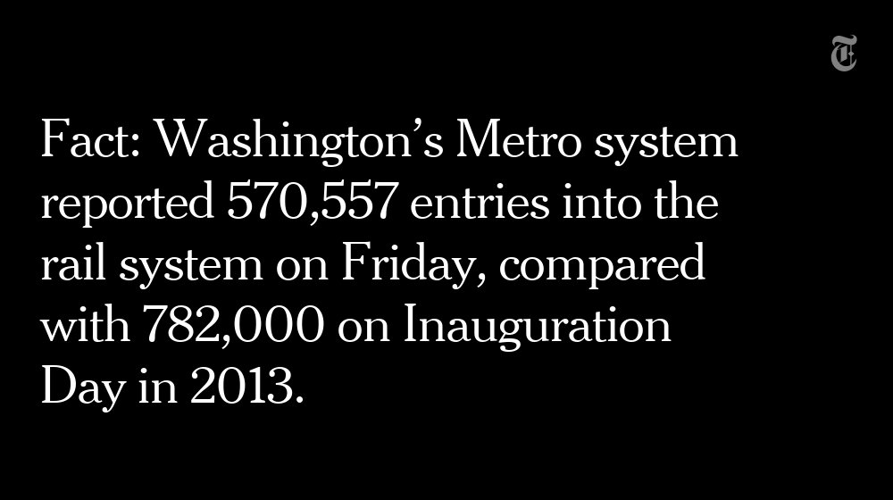 nytimes's tweet photo. Fact check: Sean Spicer said D.C.’s Metro had more riders Friday than it did for Obama’s 2013 inauguration. That is false. https://t.co/2VjFDSLh69