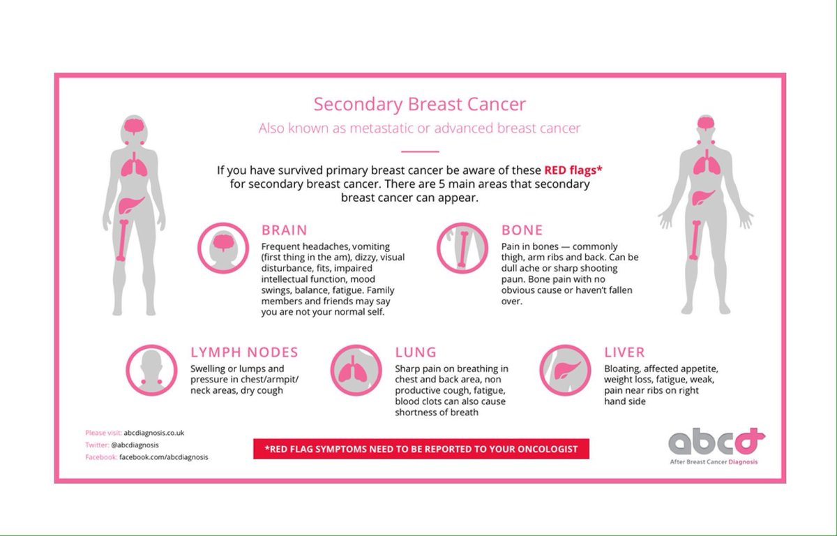 #OldhamHour please share for anyone who has had #breastcancer the red flags for secondary breast cancer, people need to be informed