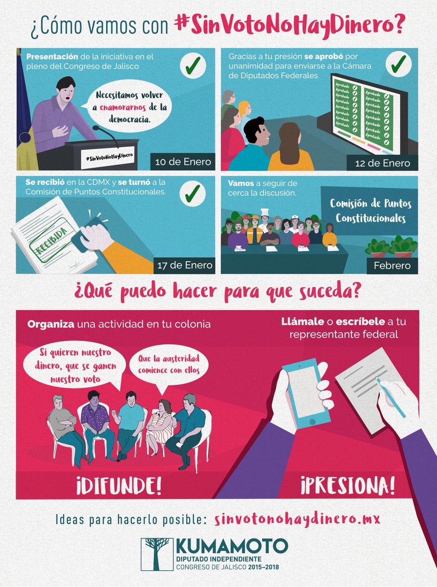 pkumamoto's tweet photo. Somos muchas las personas que queremos seguir construyendo esta victoria. No vamos a parar. ¡Regístrate en https://t.co/oiXsieTDe0! https://t.co/I04SokyjUm