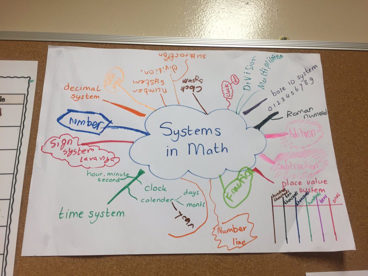 archana2804's tweet image. Love it when I see evidence of authentic #pypmaths #inquirymaths in the #cisprimary classrooms! Well done @PatriciaHubbers! #pypchat