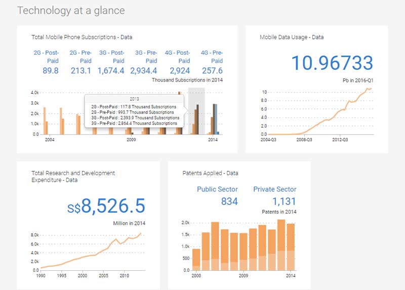OpenGov Asia tweet media