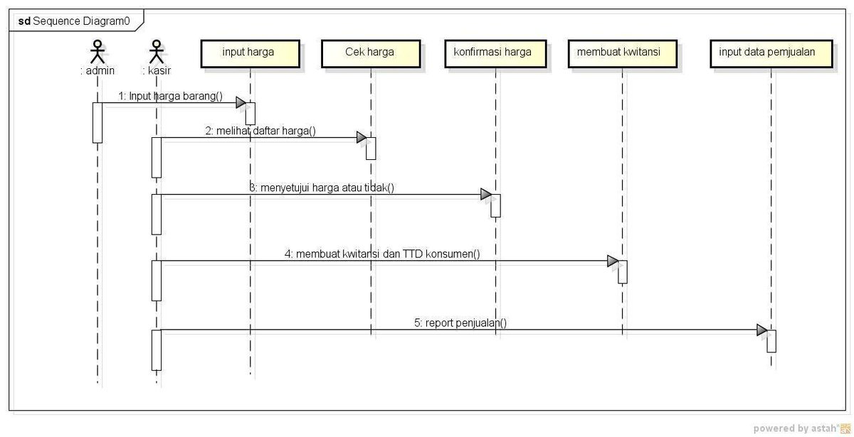 Traps from Telecommunications – step 3 Cause of Distortion of ...