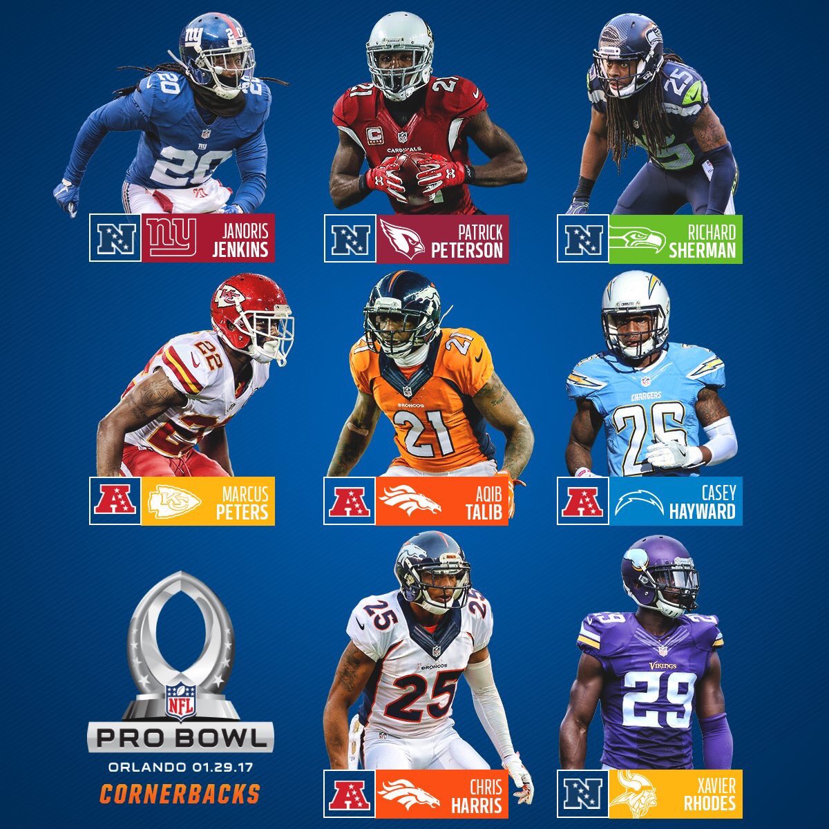 godfatherleague's tweet image. You can pick two: Who you taking? Image via @NFL #NFLProBowl #Cornerbacks