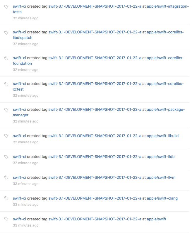 Looks like the first Swift 3.1 snapshots are here 🎉