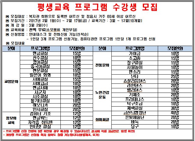 jeongeupnews's tweet image. #정읍시노인복지관 #평생교육프로그램 수강생을 모집합니다.
#컴퓨터 #영어 #서예 등 5개 분야 35개 프로그램이 
#무료 로 준비되어 있으며
복지관 회원 어르신 및 #정읍시 거주 60세 이상 어르신이면
2월 1일~17일까지 접수, 538-3606~9