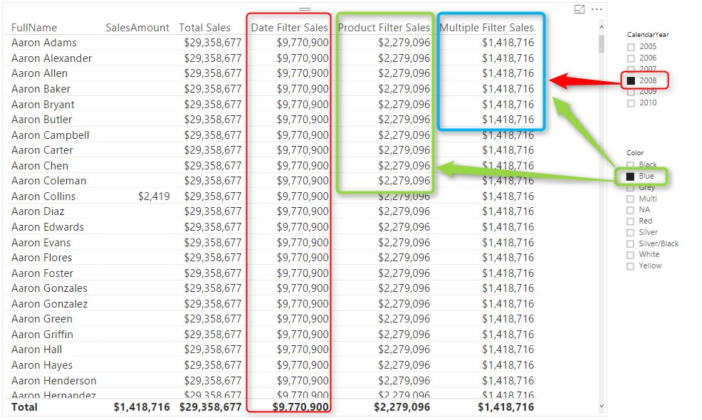 Rad_Reza's tweet image. Overwrite Interaction of #PowerBI with #DAX radacad.com/overwrite-inte…