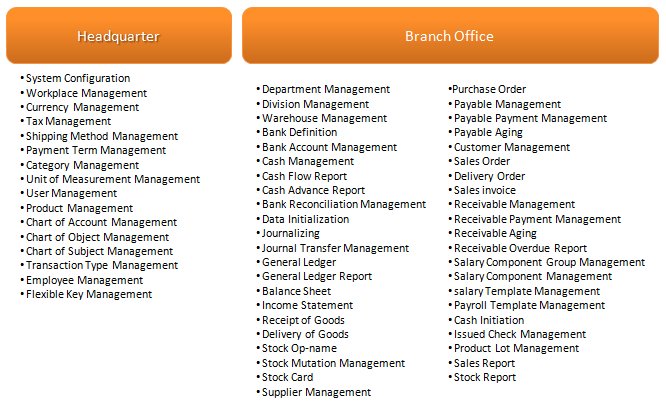 easyworkinc's tweet image. Chekout Easywork Enterprise free version at softpedia
softpedia.com/get/Others/Fin…
#freeAcounting #freeSoftware
