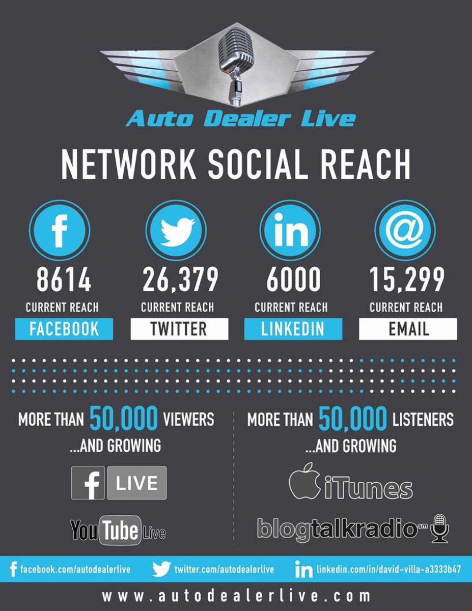 ActivateTheWord's tweet image. If you are interested in becoming a sponsor or finding out more info please click on this link autodealerlive.net/become-a-spons… #AutoDealerLive