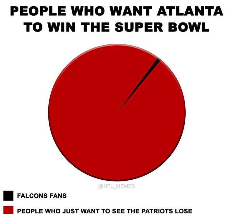 accurate