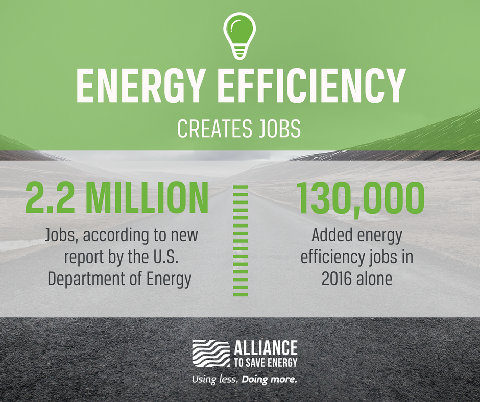 ToSaveEnergy's tweet photo. [RT if you agree] #EnergyEfficiency is a business, jobs, economic opportunity→  https://t.co/RLBrQbTADi https://t.co/kw5kSQgAh2