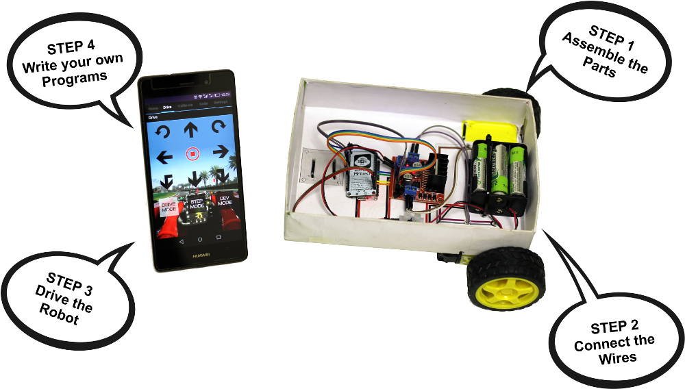 appcario's tweet photo. Today we're launching @appcario, the easiest way to create your 1st robot. Use Joystick &amp; Auto Pilot coding
https://t.co/4iKPPUjmHD #edtech https://t.co/CD4FMpvWbM