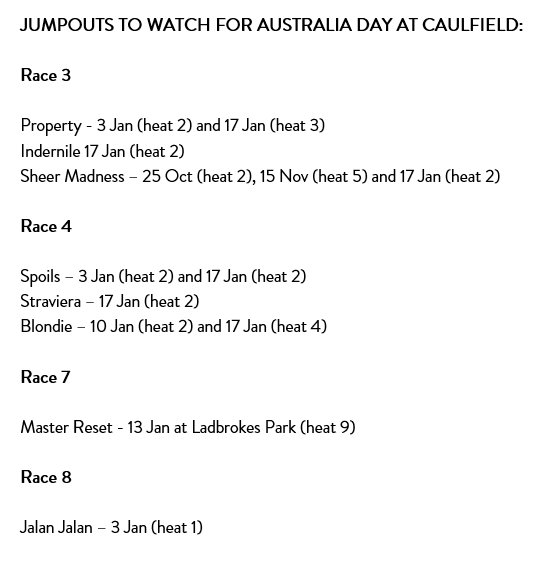 MelbRacingClub's tweet photo. With a few newcomers hitting the track on Thursday, here are the jumpouts to help with the form: https://t.co/1ybKrJzYNw #FormFreaks https://t.co/VJbpDqdRFC