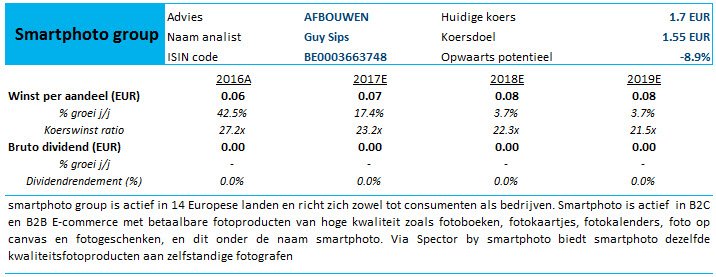 TSimonts's tweet image. Dubbelcijferige org. omzetgroei bij #SmartPhoto en een EBITDA die meer dan behoorlijk is. Integratie #Webprint op schema. Mooi groeiverhaal
