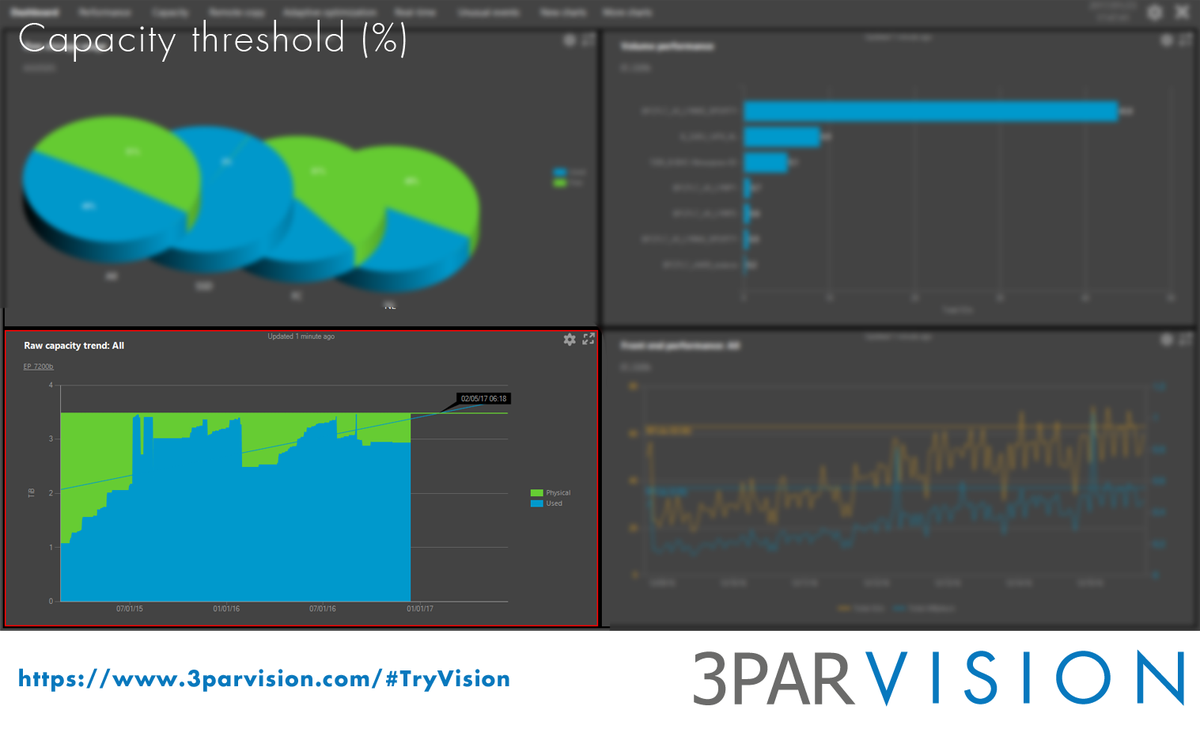 3PARVISION's tweet photo. #3PARtips: fill your "Capacity threshold" to be warned when your storage capacity is over the value determined #3PAR #StoreServ https://t.co/UXlQKlkMzY
