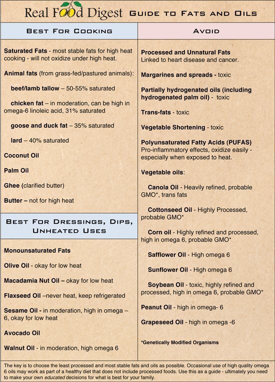 drjamesdinic's tweet photo. Good fats vs bad fats @ProfTimNoakes @zoeharcombe @MaryanneDemasi @DrEades @tednaiman @markhymanmd @pascalmeier74 https://t.co/bAiU6sN8BX