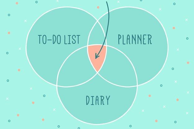 besupertoday's tweet image. #Bulletjournal's are all the rage @buzzfeed on how we might start organising with one #tuesdaymotivation #Goals2017 buff.ly/2jM7LJx