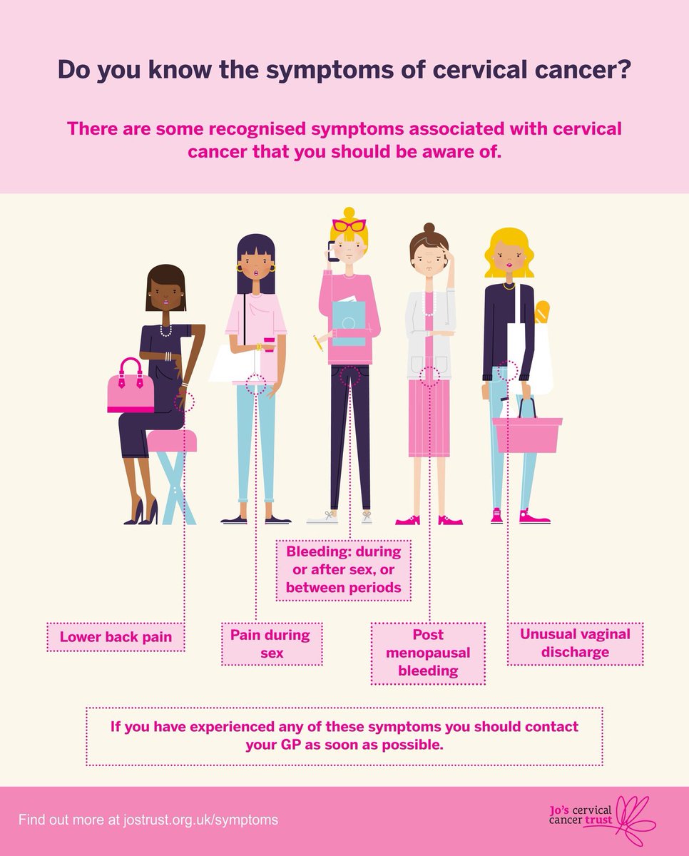 beccy_buxcey's tweet photo. Can also be no symptoms. 1 in 4 women miss a smear due to embarrassment. Smears save lives. Simple as that #CervicalCancerPreventionWeek 💖 https://t.co/P8om5lWiQc