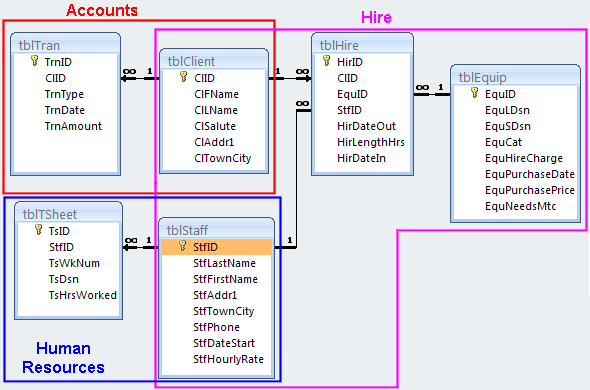 fiverrexpert55's tweet photo. Do you need any kind of #Microsoft #access #database help? 

https://t.co/BA2qdOoMzU https://t.co/baFjDWQztG
