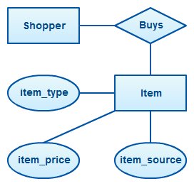 fiverrexpert55's tweet photo. Do you need any kind of #Microsoft #access #database help? 

https://t.co/BA2qdOoMzU https://t.co/winHL2IvEs