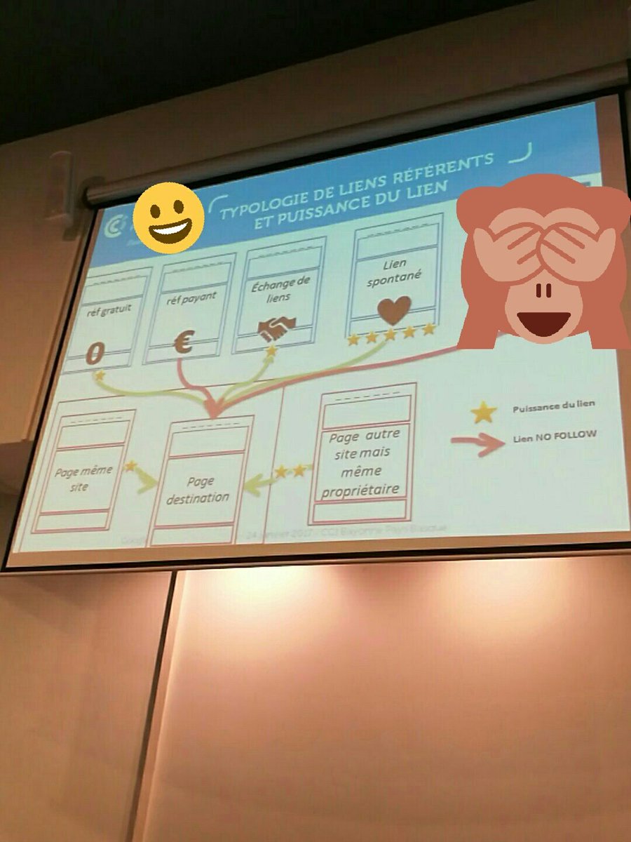 Fondamentaux de la typologie de liens référents #seo #offsite #cci