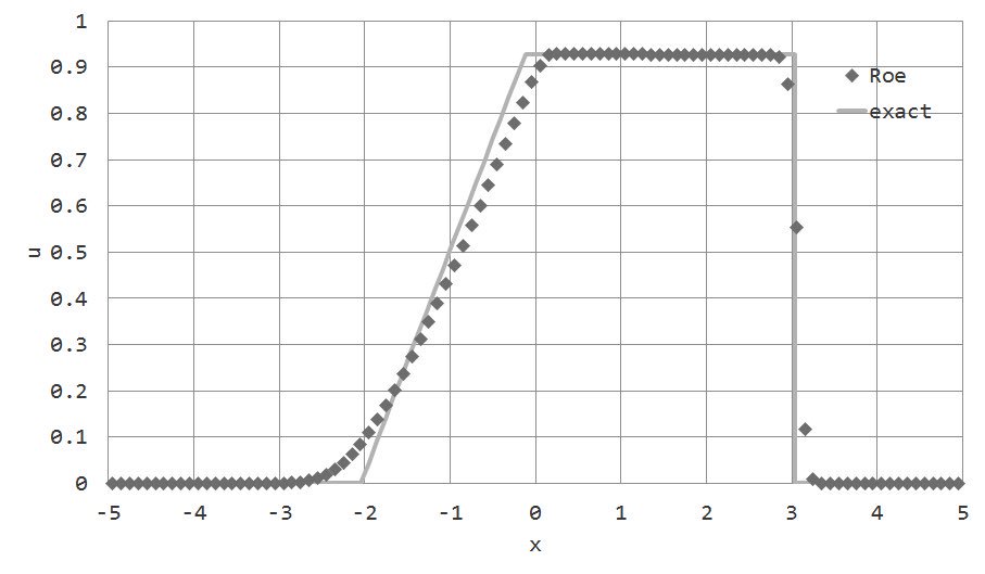 book database design using entity relationship