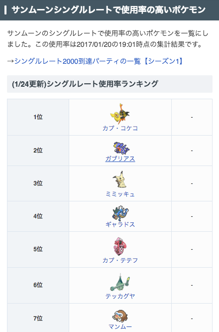 ポケモン攻略 Game8公式 在 Twitter 上 シングルレート使用率ランキングをpglを参考にして更新しました ポケモンサンムーン のシングルレートにおける使用率の高いポケモンランキング ゲームエイト T Co 3np5nbxfg2 T Co Xki8ccsiui Twitter