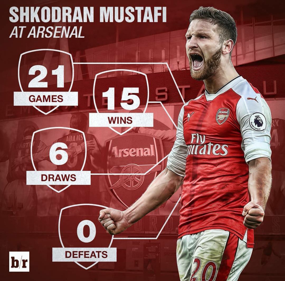 Metabetting's tweet photo. Shkodran #Mustafi is still unbeaten in #afc! When he plays in squad - #Arsenal never lose. #PL

Image - https://t.co/3FrX7Reg76 https://t.co/qS4uVIu7MG